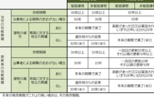 「地上権と借地権の違いを徹底解説！知っておくべきポイントとは？」
