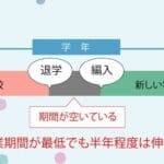 「大学における編入と転入の違いとは？それぞれの特徴とメリットを解説」