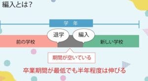 「大学における編入と転入の違いとは？それぞれの特徴とメリットを解説」