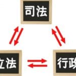 「大統領制と議院内閣制の違いを徹底解説!政治システムの特徴とは?」