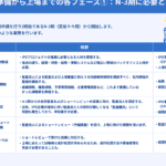 「専務と常務の違いを徹底解説！役職の役割や責任について知ろう」