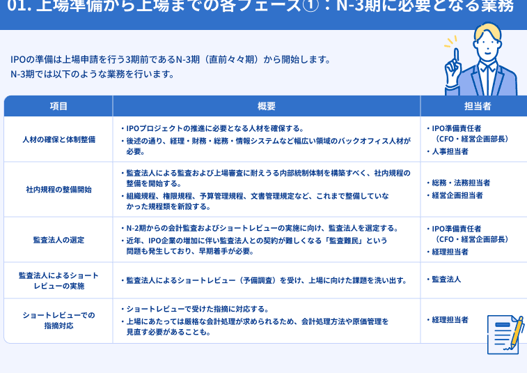 「専務と常務の違いを徹底解説!役職の役割や責任について知ろう」