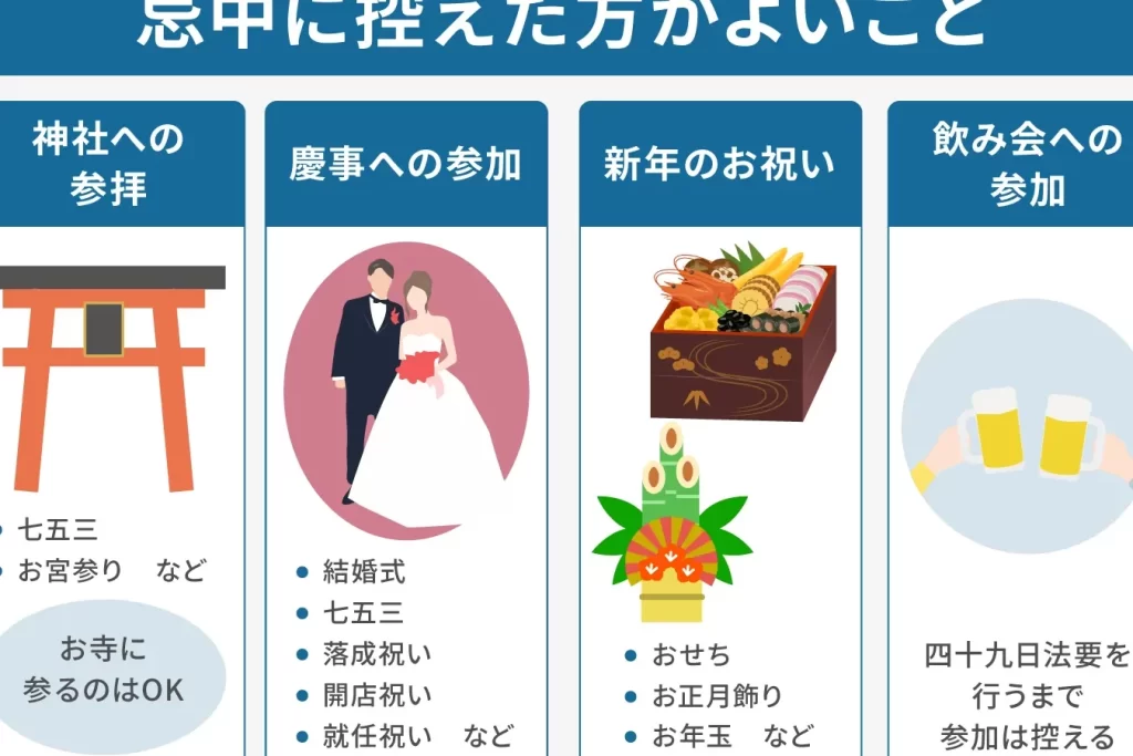 「忌中と喪中の違いを詳しく解説!理解するためのポイント」