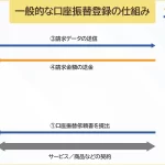 「振込と振替の違いを徹底解説！知っておくべきポイントと注意点」