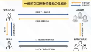 「振込と振替の違いを徹底解説！知っておくべきポイントと注意点」