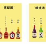 「日本酒とウイスキーの違いを徹底解説！味わい・製法・楽しみ方の相違点とは？」
