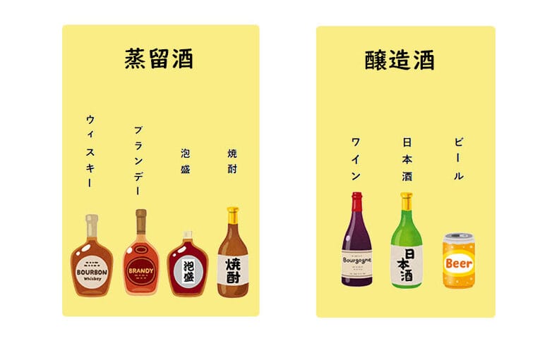 「日本酒とウイスキーの違いを徹底解説!味わい・製法・楽しみ方の相違点とは?」