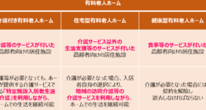 「有料老人ホームと特養の違いを徹底解説！あなたに合った選び方は？」
