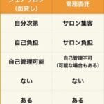 「業務委託と面貸しの違いを徹底解説！あなたに最適な働き方はどれ？」