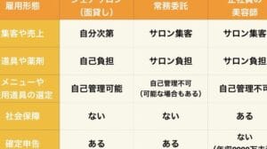 「業務委託と面貸しの違いを徹底解説！あなたに最適な働き方はどれ？」