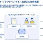 「簡易書留と内容証明の違いとは？郵便サービスを賢く使い分ける方法」