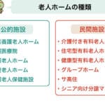 「老人ホームとデイサービスの違いとは？選び方のポイントを徹底解説！」