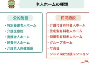 「老人ホームとデイサービスの違いとは？選び方のポイントを徹底解説！」