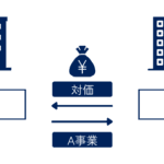 「譲渡と売却の違いを徹底解説！法律的視点から見る2つの取引」