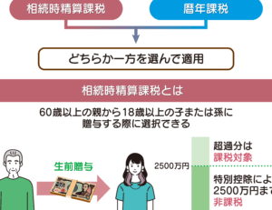 「譲渡と贈与の違いを徹底解説！法律的な観点から見た相違点とは」