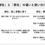 「貴社と御社の違いを徹底解説！ビジネスメールでの正しい使い方とは？」
