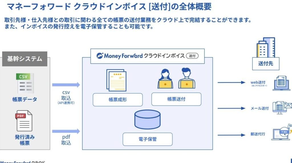 「速達と普通郵便の違い:配達速度や料金などを詳しく解説!」