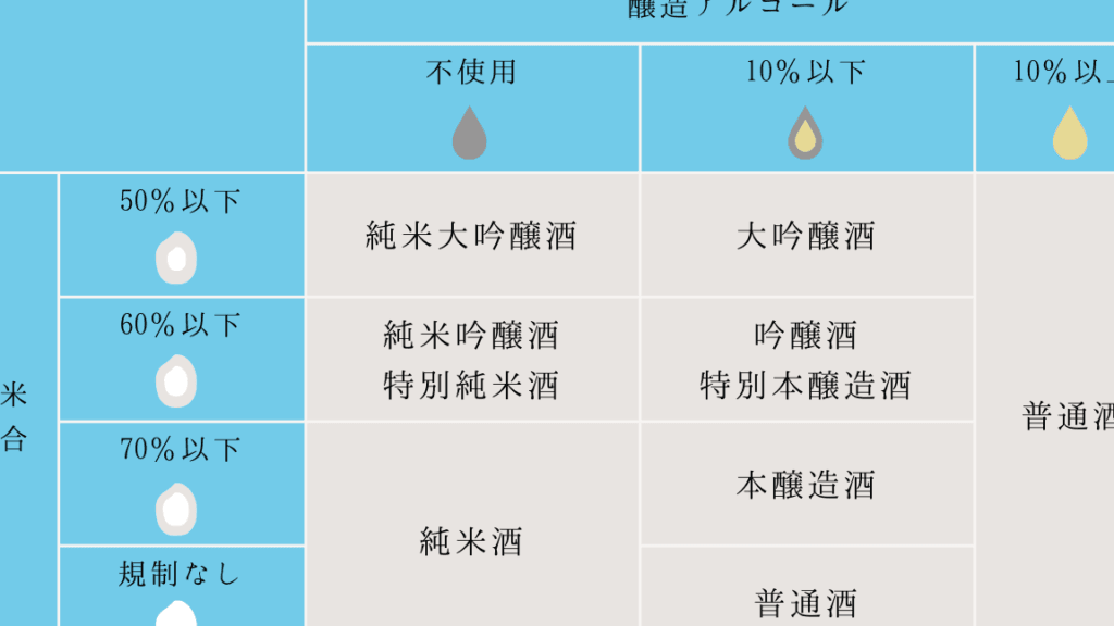 「酒の種類を知る!純米と吟醸の違いを徹底解説」