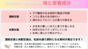 「酒粕と麹の違いを徹底解説!その特徴と利用法について」