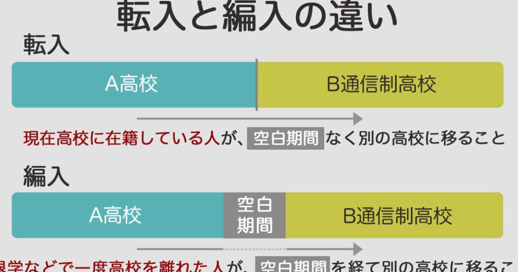 「高校の転入と編入の違いを徹底解説!あなたに合った進路選びのために」