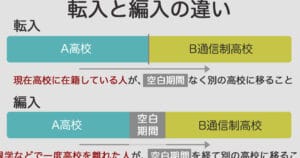 「高校の転入と編入の違いを徹底解説！あなたに合った進路選びのために」
