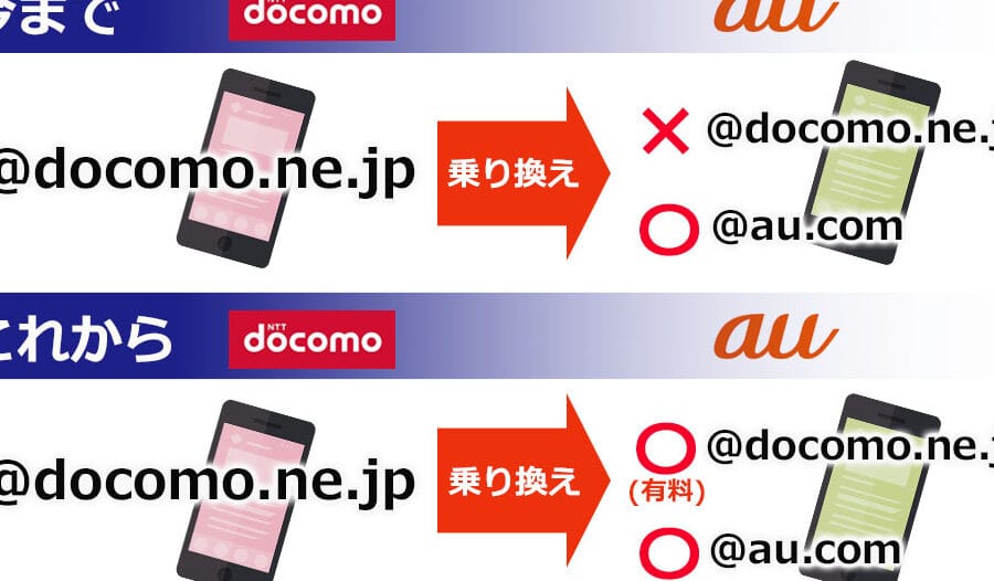 「eメールとドコモメールの違いを徹底解説!使い方や特徴を比較」