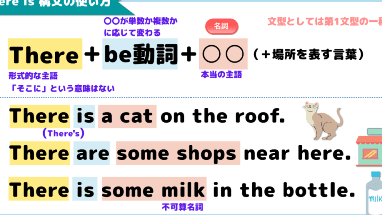 連体修飾語と連用修飾語の違いを分かりやすく解説します!