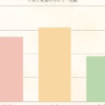 そば米とそばの実の違い：味わいと栄養価の比較