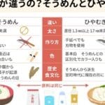 にゅうめん と そうめん の 違い：その特徴と楽しみ方を解説します