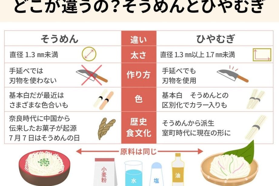 にゅうめん と そうめん の 違い:その特徴と楽しみ方を解説します