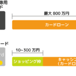 アコム カード と ac マスター カード の 違いを徹底解説！どちらが便利？