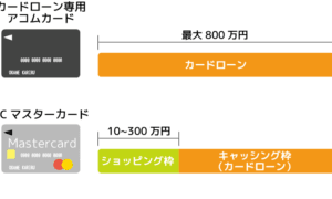 アコム カード と ac マスター カード の 違いを徹底解説！どちらが便利？