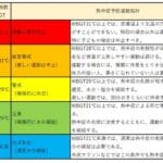 アルコール温度計とデジタル温度計の違いとは?選び方ガイド