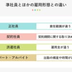 アルバイトと準社員の違いを徹底解説！それぞれの特徴と働き方の比較