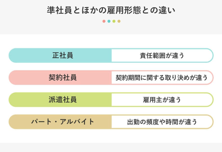 アルバイトと準社員の違いを徹底解説!それぞれの特徴と働き方の比較