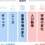 イノベーション と リノベーション の 違いを徹底解説！あなたはどちらを選ぶ？