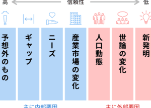 イノベーション と リノベーション の 違いを徹底解説！あなたはどちらを選ぶ？