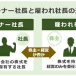 オーナー と 社長 の 違い：企業運営における役割と責任の解説