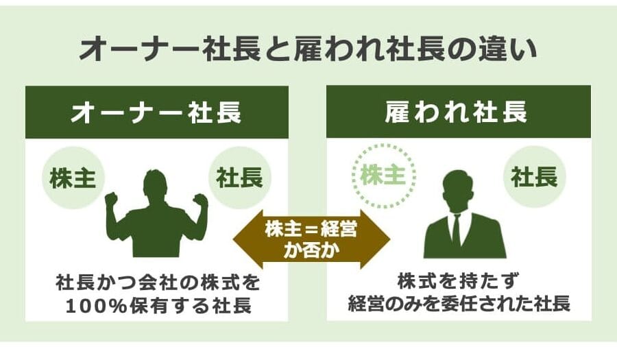 オーナー と 社長 の 違い:企業運営における役割と責任の解説