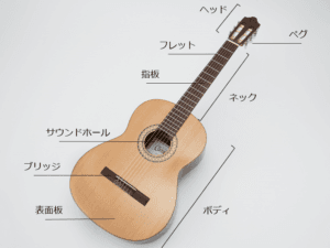 クラシックギターとフォークギターの違いを徹底解説！音色や使い方の特徴とは？