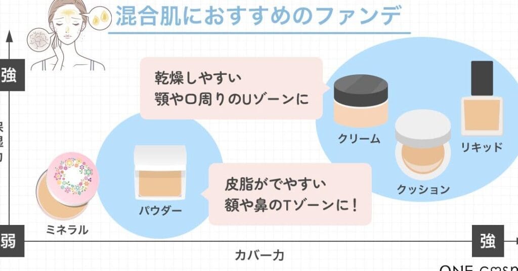 クリームファンデーションとリキッドファンデーションの違い徹底解説!