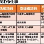 ケースワーカーとケアマネジャーの違い：それぞれの役割と重要性を解説