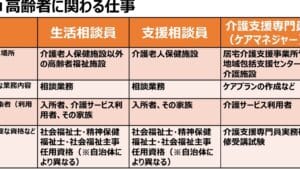 ケースワーカーとケアマネジャーの違い：それぞれの役割と重要性を解説