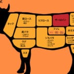 サーロインとフィレの違い：肉の特徴と料理法を徹底解説！