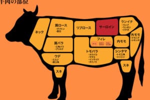 サーロインとフィレの違い:肉の特徴と料理法を徹底解説!