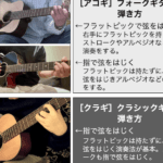 フォークギターとアコースティックギターの違いとは?特徴を徹底解説!