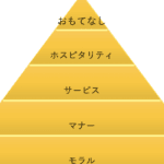 ホスピタリティとおもてなしの違いを深堀りして理解しよう！