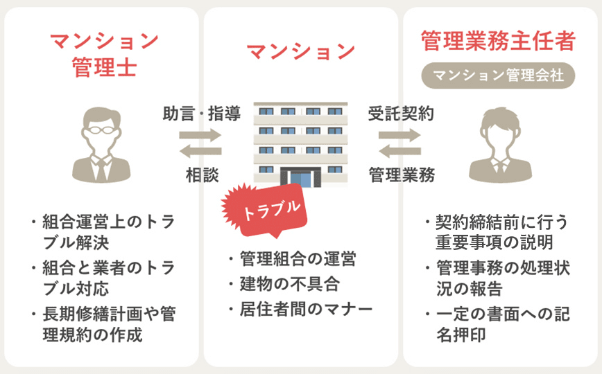 マンション管理士と管理業務主任者の違いを徹底解説!