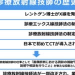 レントゲンとMRIの違い：画像診断における特徴と利点を徹底解説