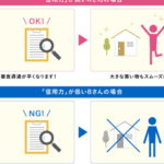 ローン と 借金 の 違いを理解するためのポイントを徹底解説！